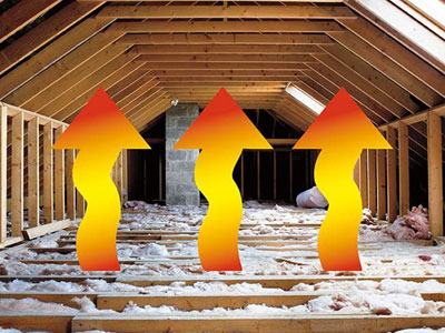 Energy Inefficiency in Attic