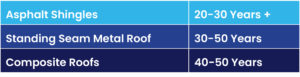 Roofing Materials